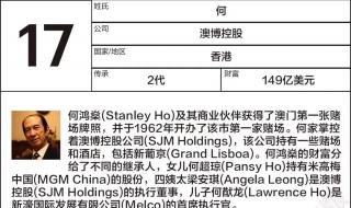 亚洲富豪最新排名