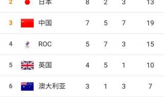 2021东京奥运会奖牌榜 2021东京奥运会奖牌榜